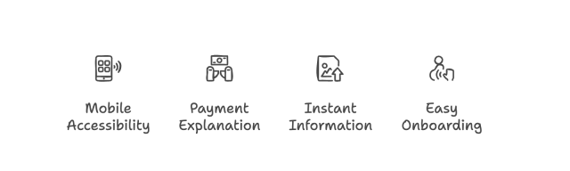 Visual showing four key elements of how to improve rep engagement in the field: mobile accessibility, payment explanation, instant information, and easy onboarding.