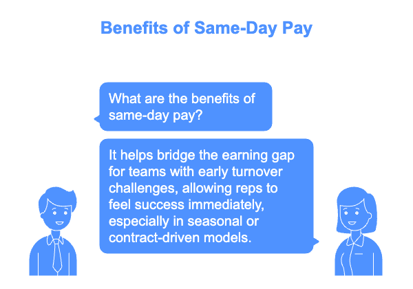 Chat-style illustration highlighting how same-day pay for sales reps reduces early turnover and improves motivation in seasonal or contractor-driven roles.