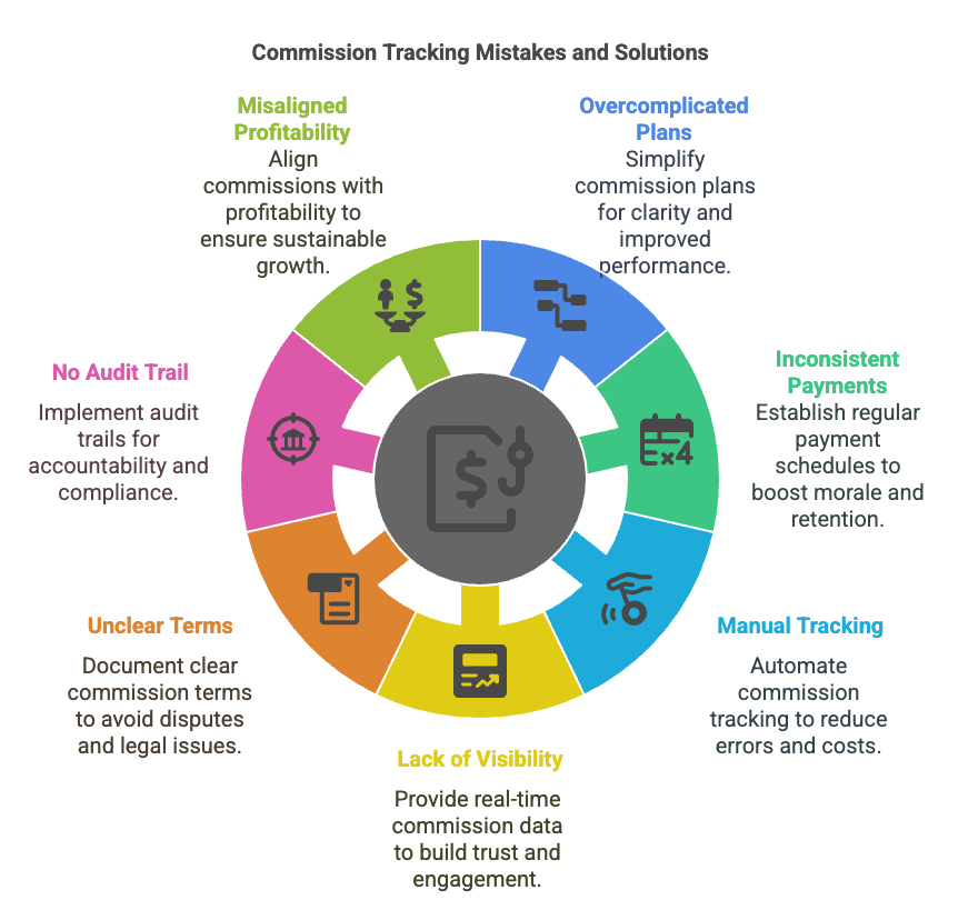 7 Costly Commission Tracking Mistakes in Pest Control Sales
