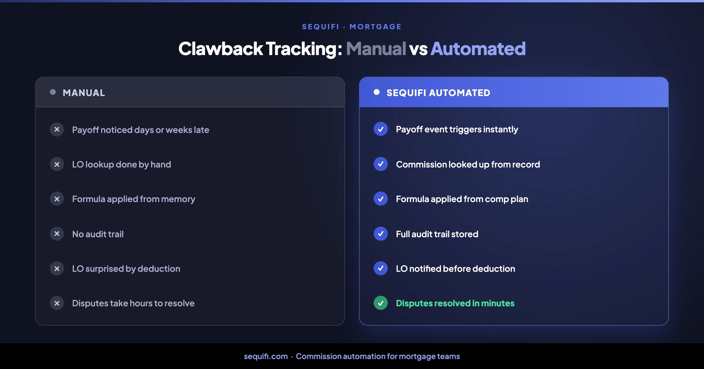 Clawback tracking compared: manual process versus automated in Sequifi