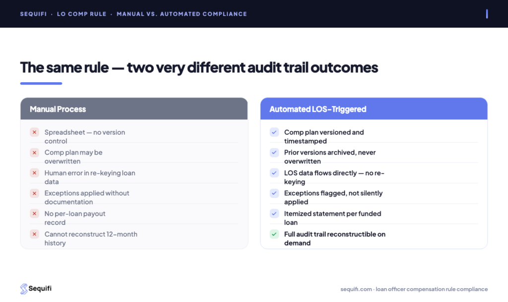 loan officer compensation rule - automated audit trail from funded loan to LO payout in Sequifi