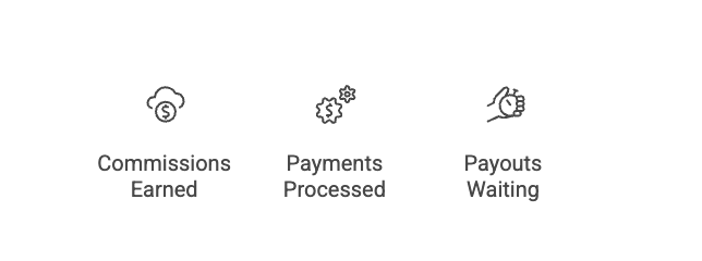 Icons and text describing daily payout tracking for sales reps: commissions earned, payments processed, and payouts waiting, visualized in a clear sales performance dashboard.
