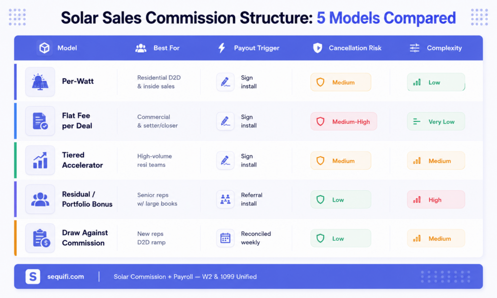 Solar Sale Commission Structure