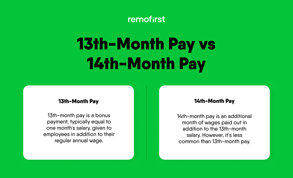 Infographic comparing 13th-month and 14th-month pay in the Philippines, explaining bonus payments as part of employee salary benefits.
