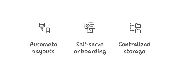Illustration of rep productivity software features to improve rep engagement in the field: automate payouts, self-serve onboarding, and centralized storage.