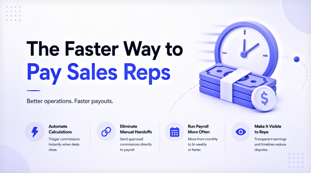 how do companies pay reps faster, manual vs Sequifi automated payout cycle timeline comparison