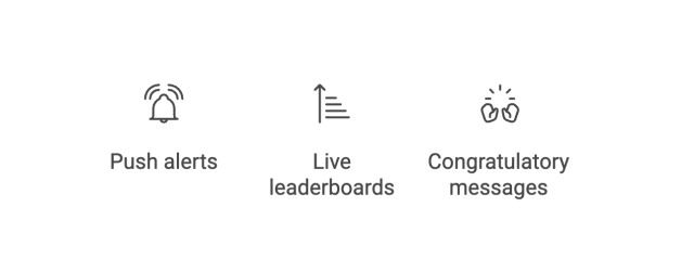 Icons illustrating key tools for how to improve rep engagement in the field: push alerts, live leaderboards, and congratulatory messages.