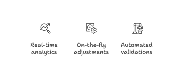 Icons illustrating features of commission tracking software: real-time analytics, on-the-fly adjustments, and automated validations to enhance accuracy and efficiency.
