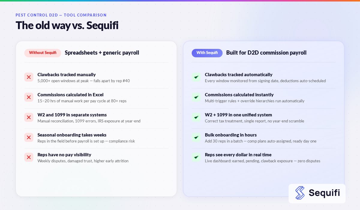 Payroll tool comparison for pest control D2D sales, Sequifi vs alternatives