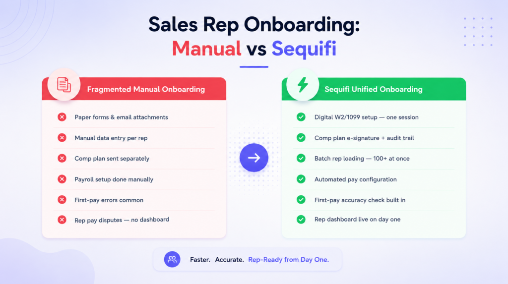 Sales rep onboarding, fragmented manual process vs Sequifi unified platform: digital paperwork, comp plan delivery, batch setup, automated payroll