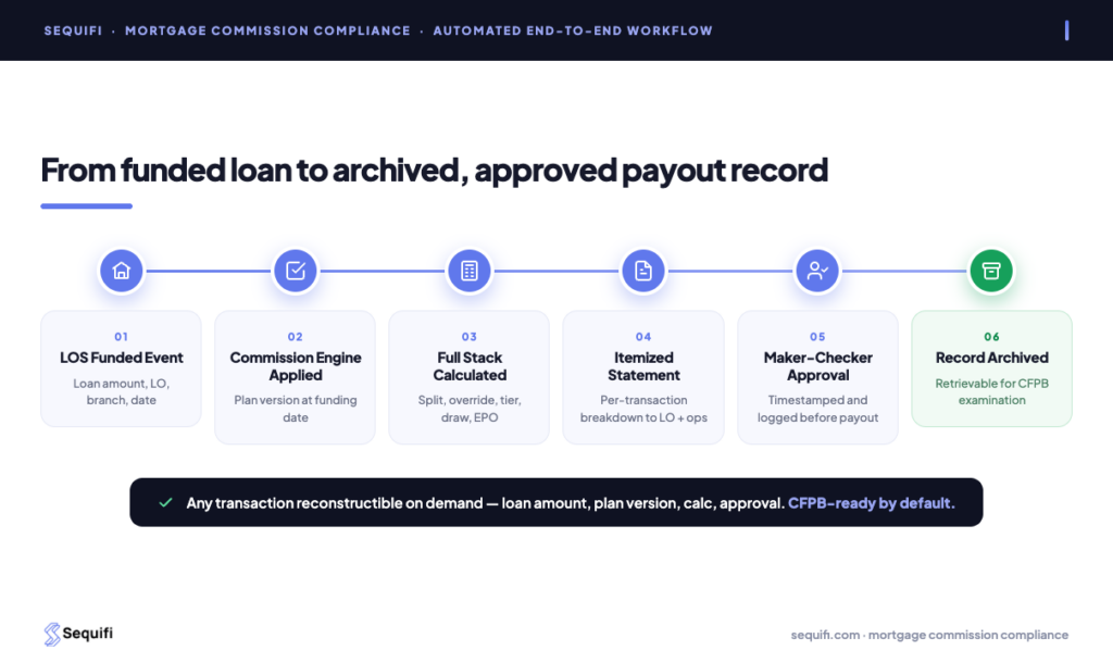 Mortgage Commission Compliance: Automated End-to-End Audit Trail mortgage commission compliance - automated LOS to payout audit trail end to end