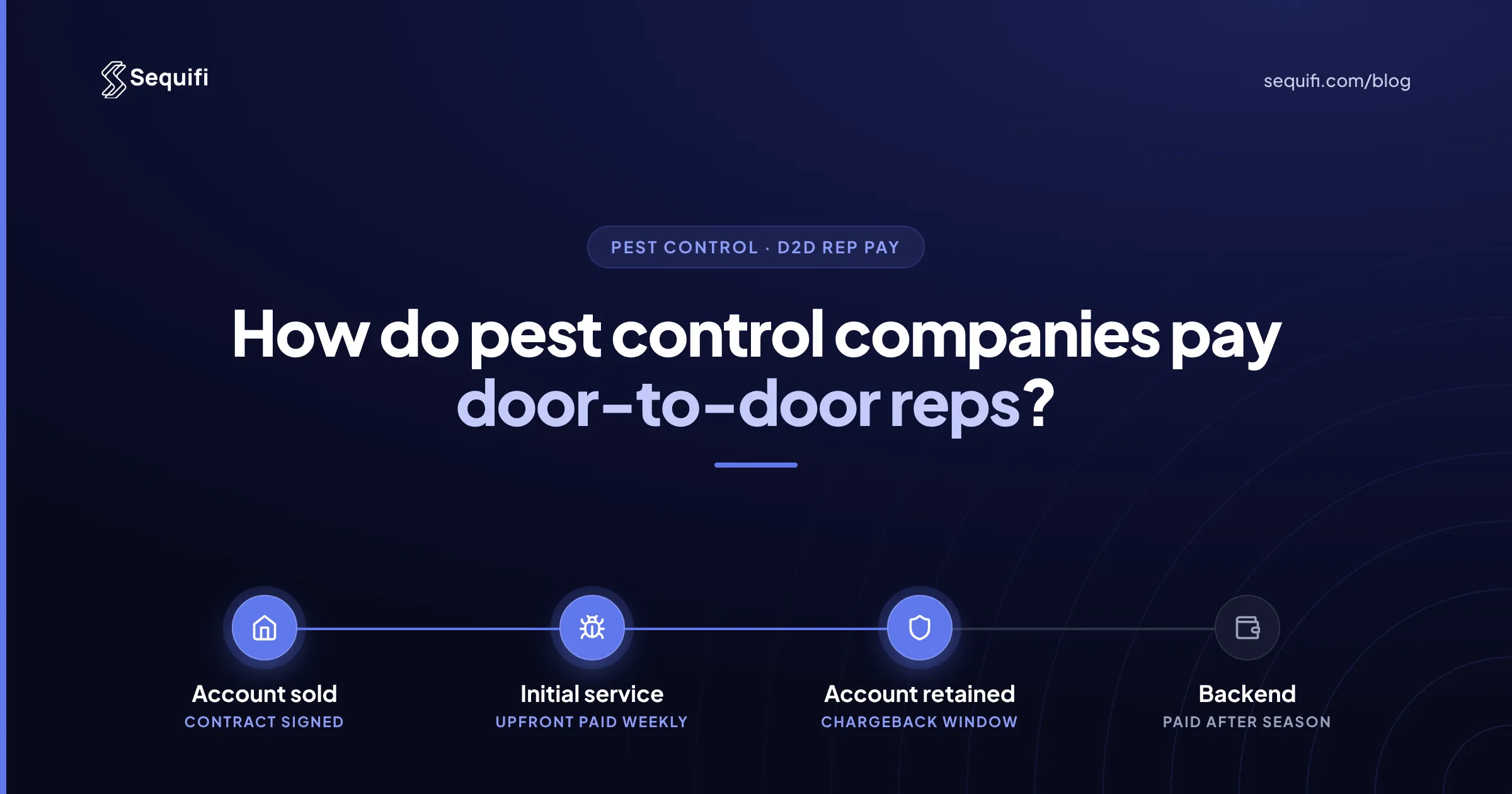 Cover: How do pest control companies pay door-to-door reps? Pay flow from account sold to initial service, chargeback window and season-end backend.