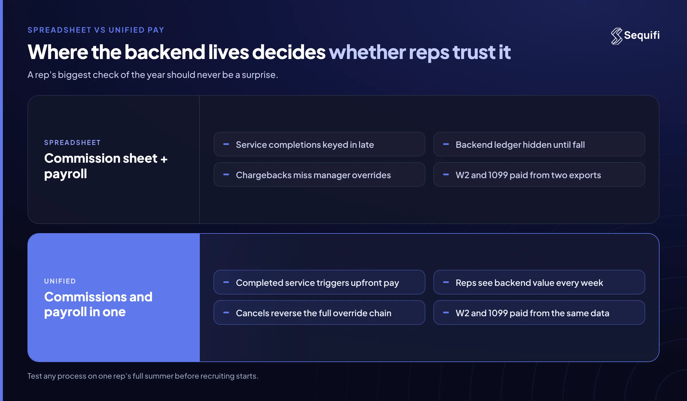 Commission spreadsheet plus payroll versus unified commissions and payroll for door-to-door pest reps: late service data and hidden backend vs automatic triggers and visible backend.