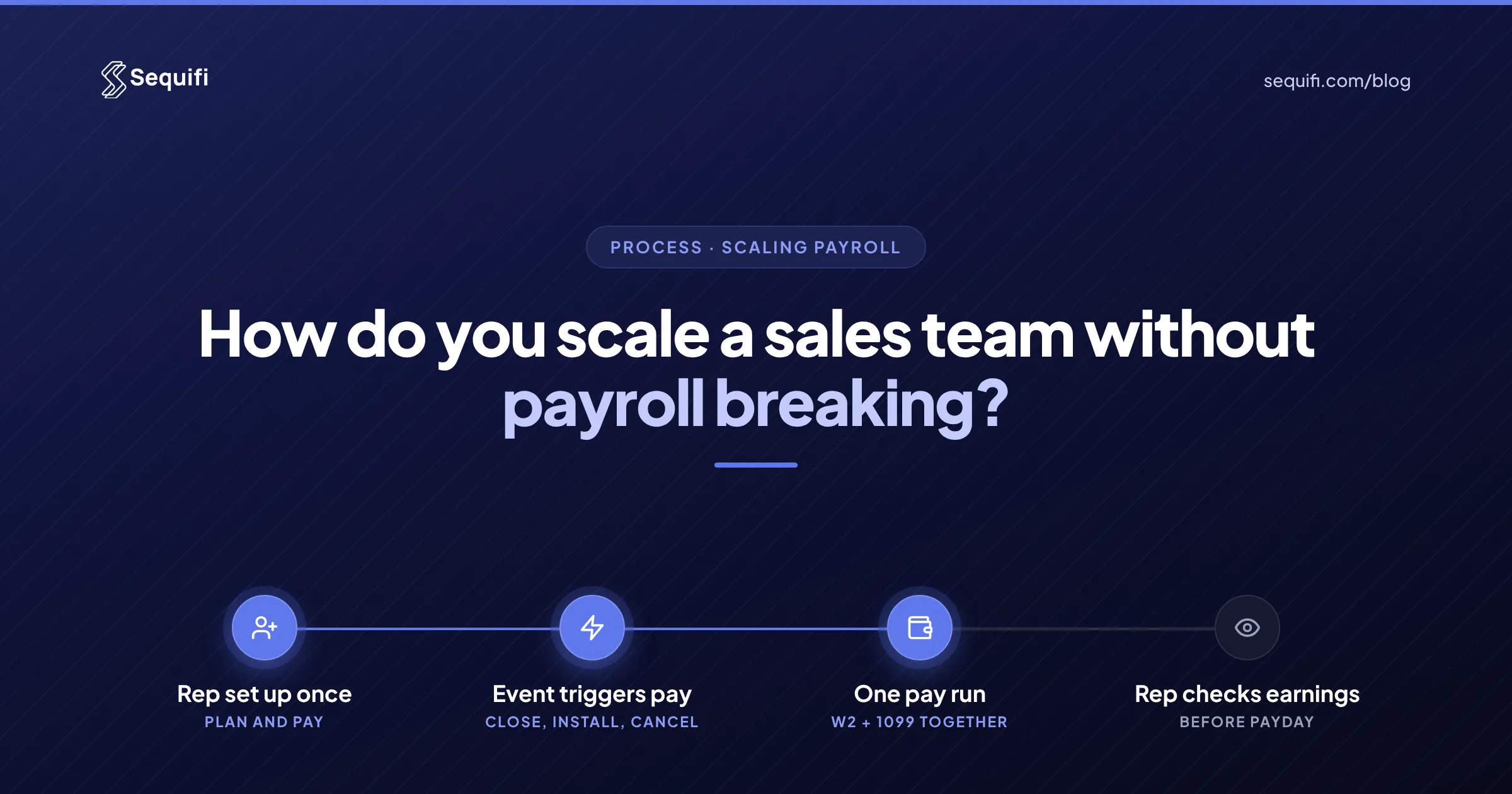 Cover: How do you scale a sales team without payroll breaking? Four steps: rep set up once, events trigger pay, one W-2 and 1099 pay run, and reps check earnings before payday.