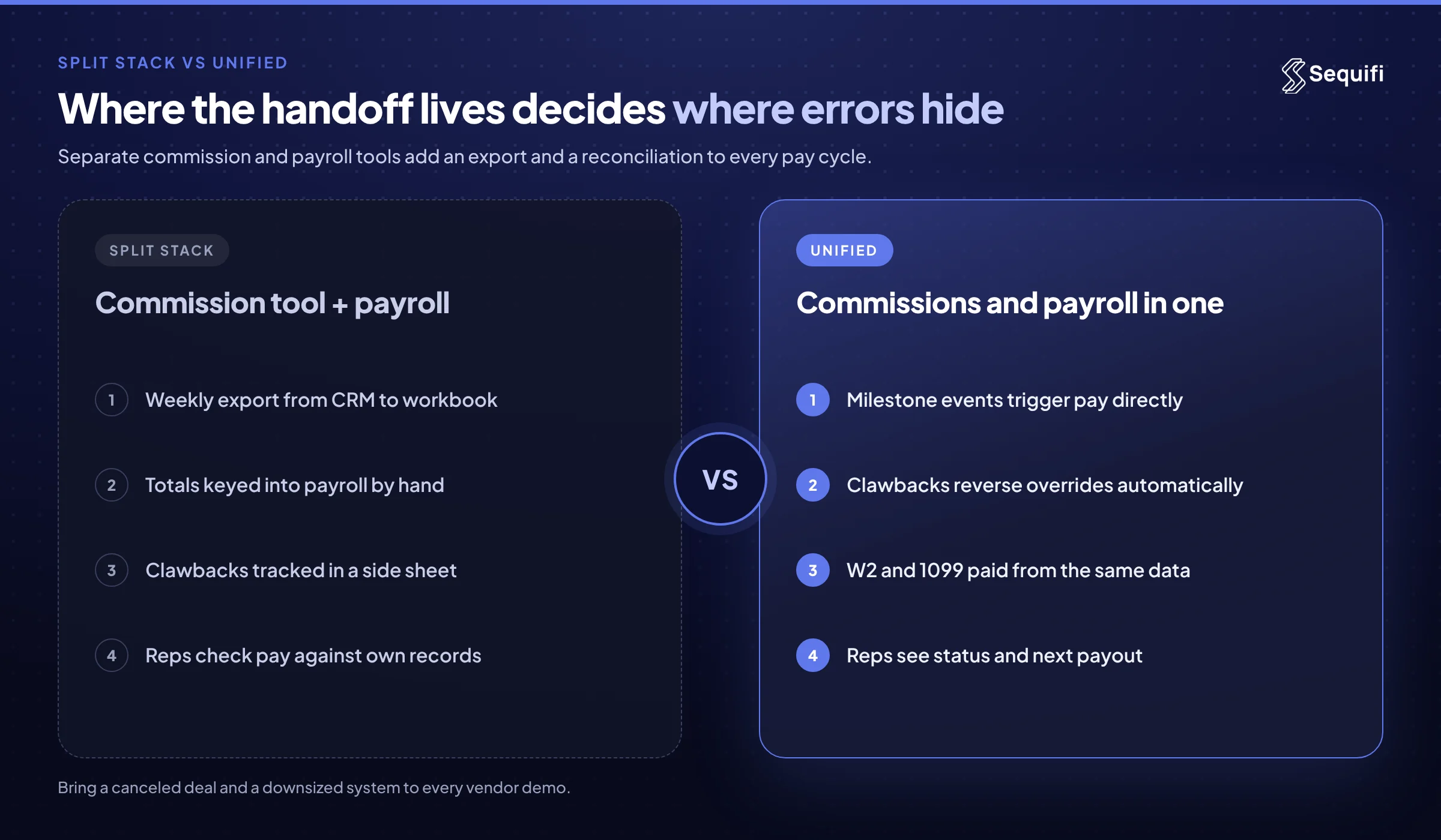 Comparison of a split stack with a separate commission tool and payroll versus a unified commission and payroll system for solar reps