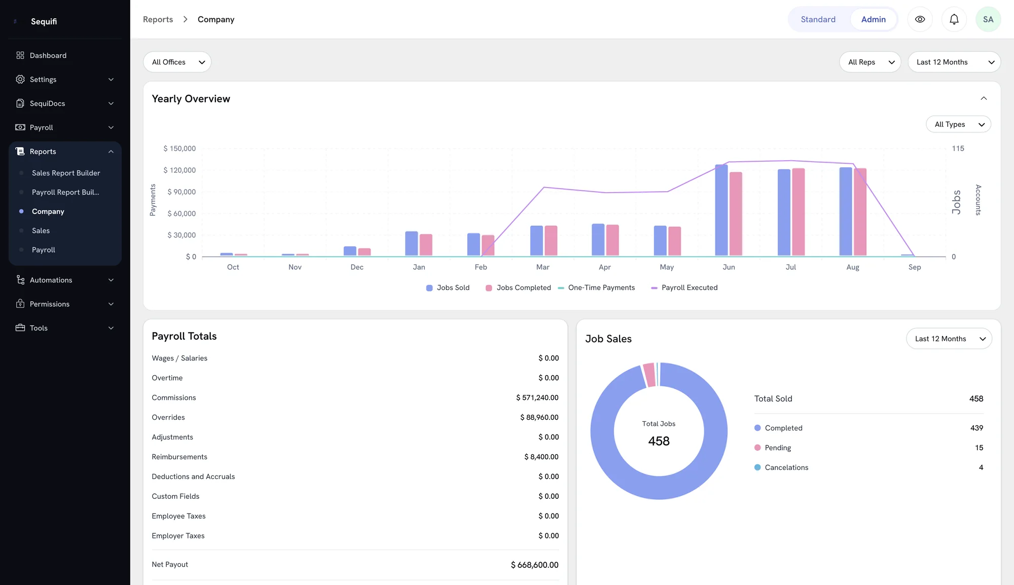 The Sequifi company report showing jobs sold and jobs completed by month, payroll totals and a jobs breakdown